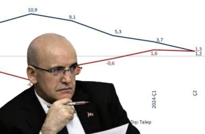 Mehmet Şimşek: Enflasyondaki düşüş devam edecek